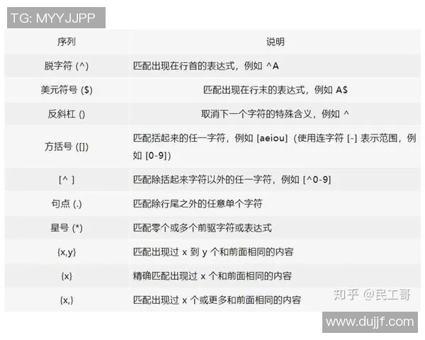 足球明星技巧大揭秘全方位教程视频助你成为球场高手 足球明星技巧大揭秘全方位教程视频助你成为球场高手