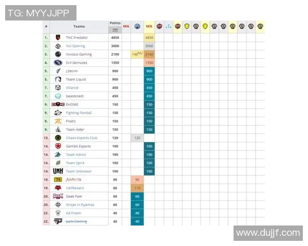 Major赛积分榜：TES以70分领跑