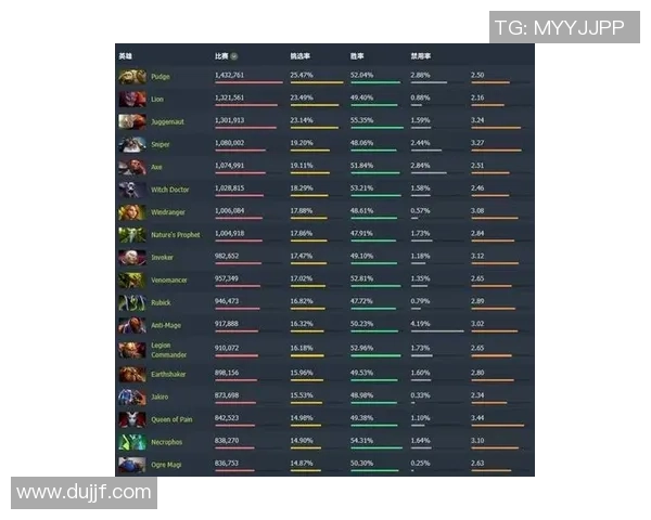 2026DOTA2战术排行榜:V5位居第7名 2026DOTA2战术排行榜:V5位居第7名