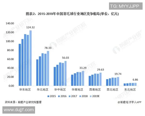 2026羽毛球状态排名：重庆羽毛球队创新高