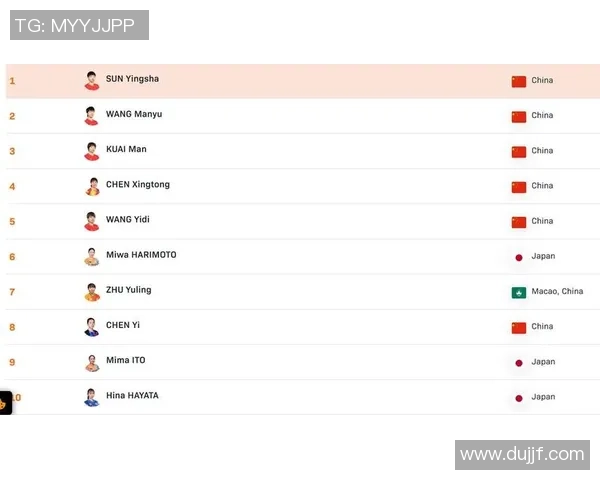 2026乒乓球力量排行榜：西安乒乓球队位居第2名