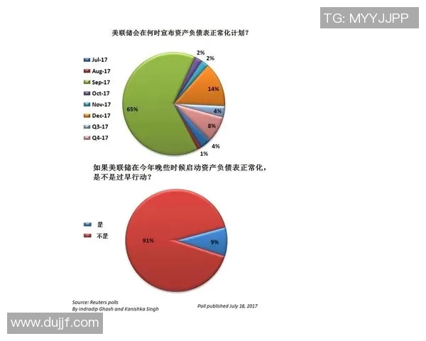 数据分析：BLG的战术表现